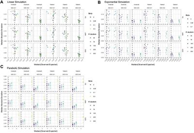 Longitudinal method comparison: modeling polygenic risk for post-traumatic stress disorder over time in individuals of African and European ancestry